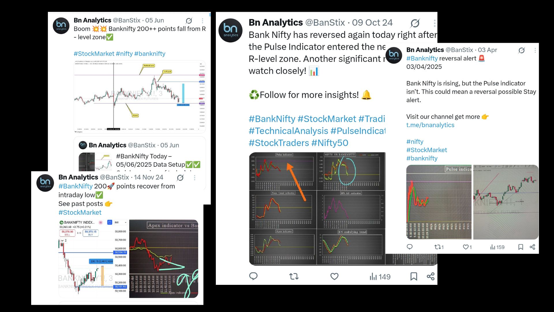 Indicator study backtest chart 1