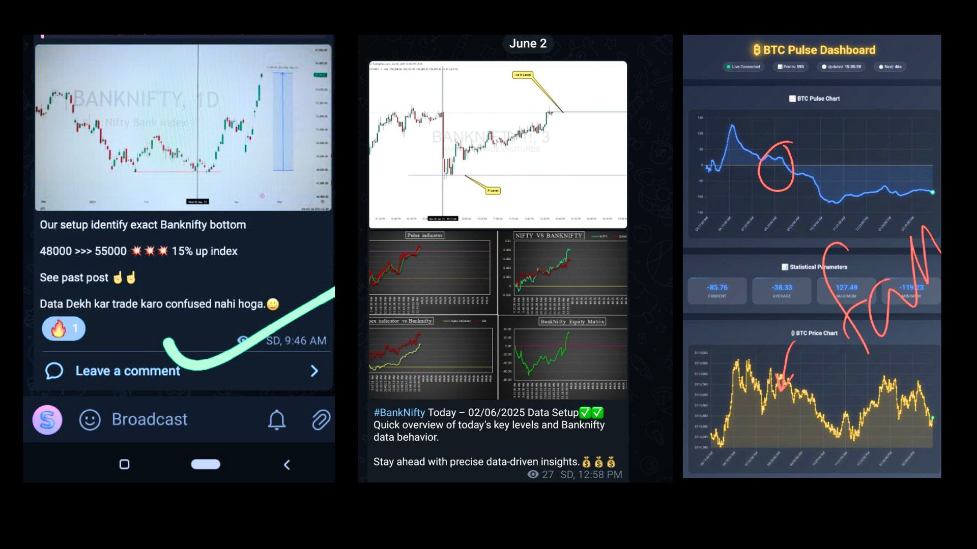 Indicator study backtest chart 3